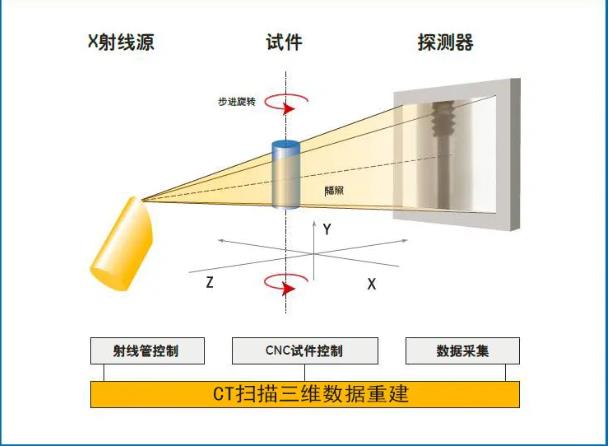 汕头工业CT无损检测