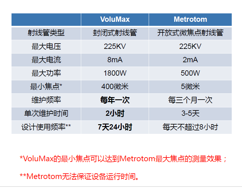 汕头汕头蔡司汕头工业CT