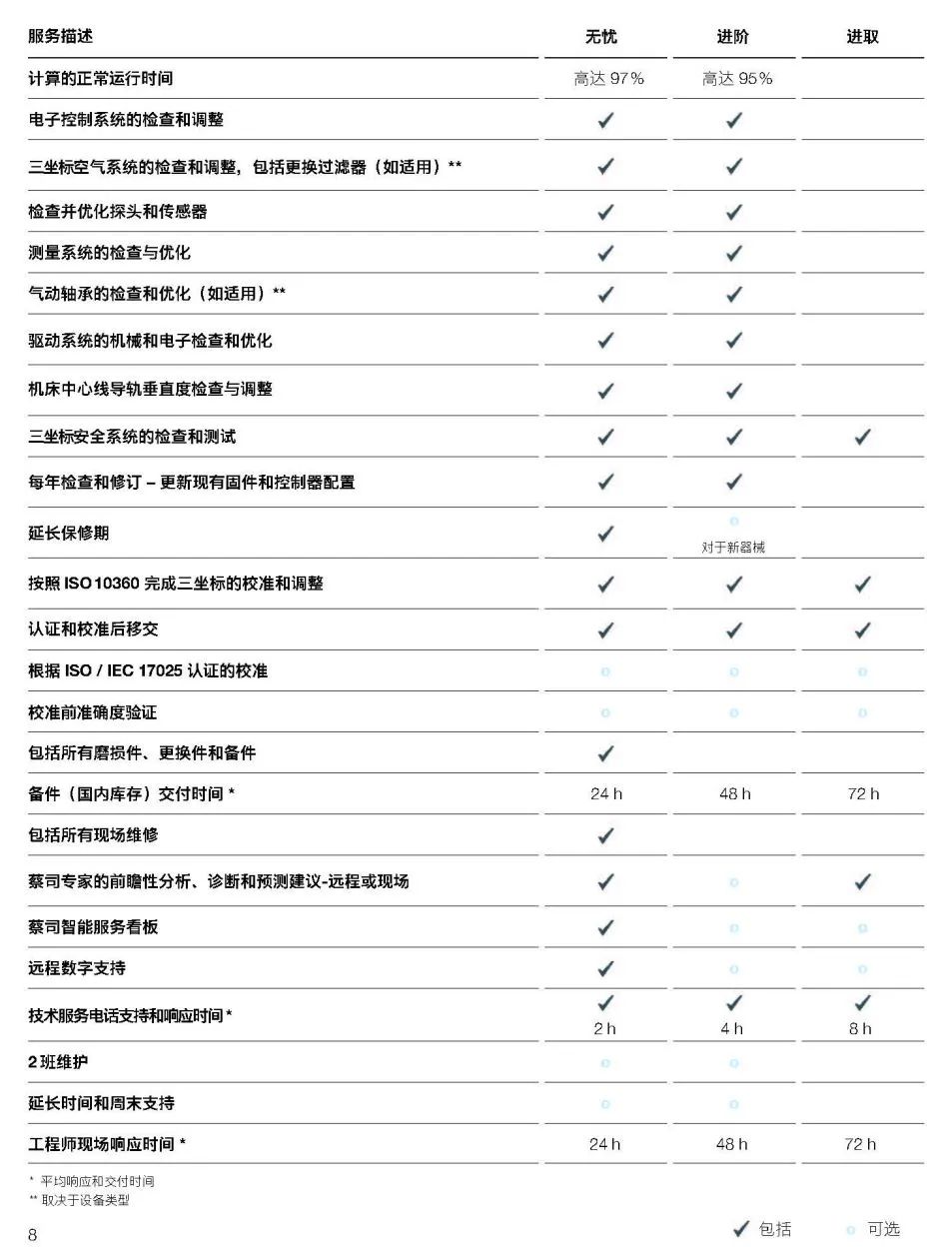 汕头汕头蔡司汕头三坐标维保